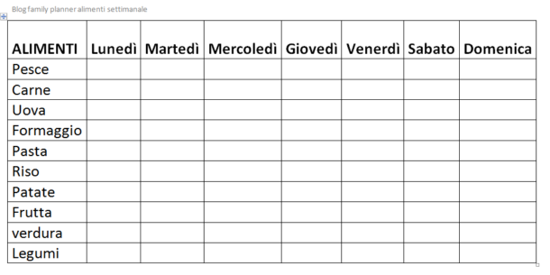 36 Menu Settimanali Blog Family